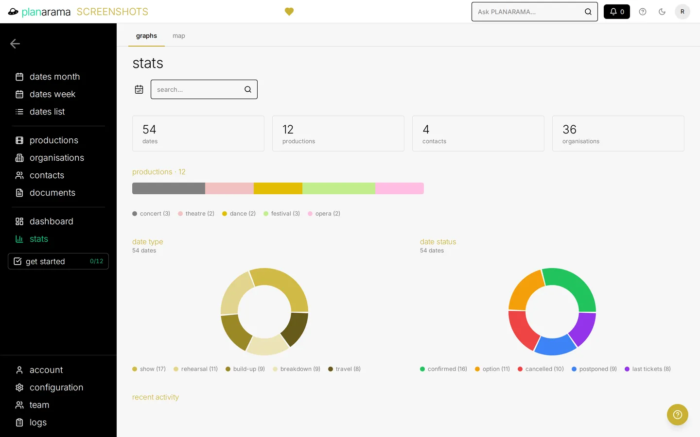The statistics screen, with totals for dates, productions, contacts and organisations, a bar splitting productions by type, and donut charts breaking dates down by type and by status.